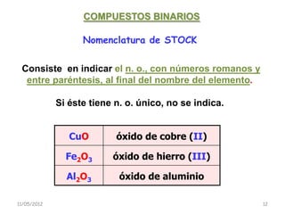 COMPUESTOS BINARIOS

                   Nomenclatura de STOCK


 Consiste en indicar el n. o., con números romanos y
  entre paréntesis, al final del nombre del elemento.

             Si éste tiene n. o. único, no se indica.


                CuO        óxido de cobre (II)

               Fe2O3      óxido de hierro (III)

               Al2O3        óxido de aluminio

11/05/2012                                              12
 