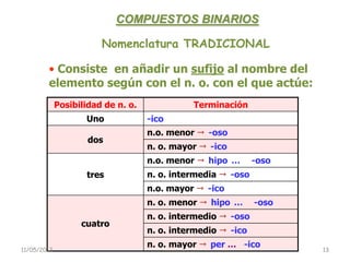 COMPUESTOS BINARIOS

                        Nomenclatura TRADICIONAL

        • Consiste en añadir un sufijo al nombre del
        elemento según con el n. o. con el que actúe:
             Posibilidad de n. o.             Terminación
                    Uno             -ico
                                    n.o. menor  -oso
                     dos
                                    n. o. mayor  -ico
                                    n.o. menor  hipo …       -oso
                    tres            n. o. intermedia  -oso
                                    n.o. mayor  -ico
                                    n. o. menor  hipo …      -oso
                                    n. o. intermedio  -oso
                   cuatro
                                    n. o. intermedio  -ico
                                    n. o. mayor  per … -ico
11/05/2012                                                           13
 