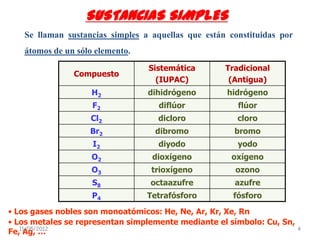 SUSTANCIAS SIMPLES
   Se llaman sustancias simples a aquellas que están constituidas por
   átomos de un sólo elemento.
                                 Sistemática        Tradicional
               Compuesto
                                   (IUPAC)           (Antigua)
                    H2           dihidrógeno        hidrógeno
                    F2              diflúor            flúor
                   Cl2              dicloro            cloro
                   Br2             dibromo            bromo
                    I2              diyodo             yodo
                    O2            dioxígeno          oxígeno
                    O3            trioxígeno          ozono
                    S8            octaazufre          azufre
                    P4           Tetrafósforo         fósforo
• Los gases nobles son monoatómicos: He, Ne, Ar, Kr, Xe, Rn
• Los metales se representan simplemente mediante el símbolo: Cu, Sn,
Fe,11/05/2012
    Ag, …                                                               4
 