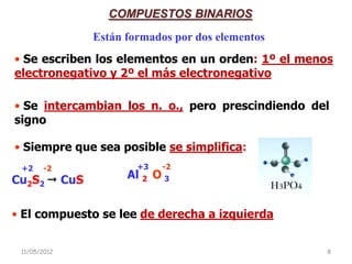 COMPUESTOS BINARIOS
              Están formados por dos elementos
• Se escriben los elementos en un orden: 1º el menos
electronegativo y 2º el más electronegativo

• Se intercambian los n. o., pero prescindiendo del
signo

• Siempre que sea posible se simplifica:
 +2    -2             +3   -2
Cu2S2  CuS         Al 2 O 3


• El compuesto se lee de derecha a izquierda


 11/05/2012                                        8
 