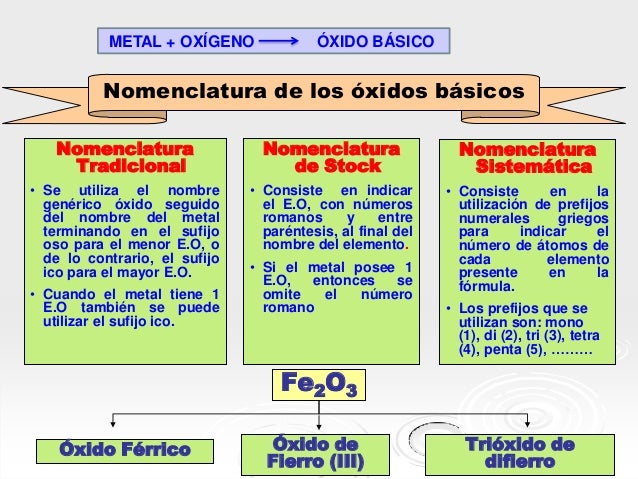 Clase de nomenclatura