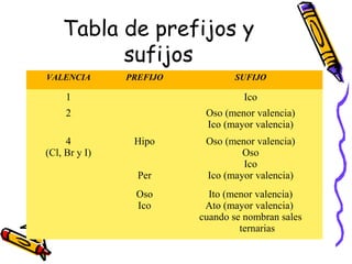 nomenclatura-inorg-nica-ppt