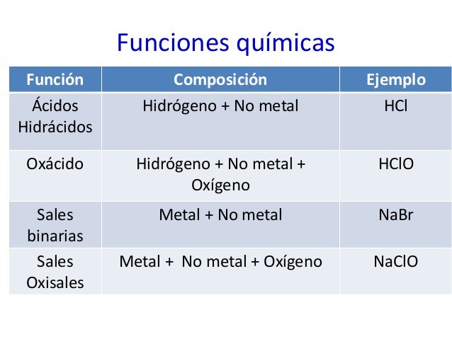 Nomenclatura inorgánica