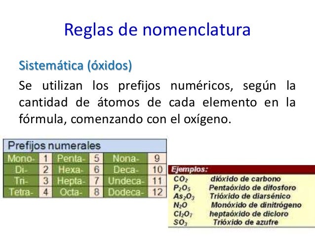 Nomenclatura