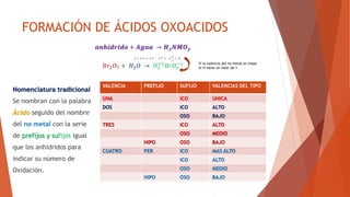 QUIMICA GENERAL NOMENCLATURA INORGÁNICA.pptx
