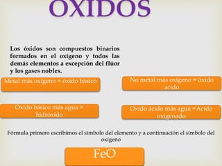 Los óxidos son compuestos binarios
formados en el oxígeno y todos las
demás elementos a excepción del flúor
y los gases nobles.
Metal más oxígeno = óxido básico
Óxido básico más agua =
hidróxido
No metal más oxígeno = óxido
acido
Oxido ácido más agua =Acido
oxigenado
Fórmula primero escribimos el símbolo del elemento y a continuación el símbolo del
oxígeno
FeO
 
