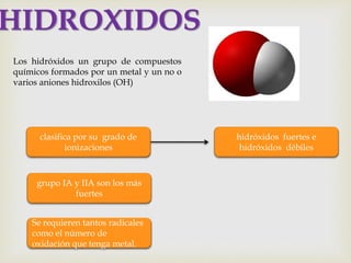 HIDROXIDOS
Los hidróxidos un grupo de compuestos
químicos formados por un metal y un no o
varios aniones hidroxilos (OH)
clasifica por su grado de
ionizaciones
hidróxidos fuertes e
hidróxidos débiles
Se requieren tantos radicales
como el número de
oxidación que tenga metal.
grupo IA y IIA son los más
fuertes
 