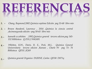 Chang, Raymond,2002 Química septima Edición pag 53-68 libro mio
Brown theodorel, Lawrence , 2014 ,Química la ciencia central
,decimosegunda edición –pag 58-65 libro mío
kanneth w.whitten ,1992,Quimica general tercera edicion,pag 145-
152 bliblioteca Q.D31,2 W62491
Whitten, K.W., Davis, R. E., Peck, M.L. Quimica General
Universitaria tercera edicion ,Keenan , Charle W pag 73- 76
Biblioteca QD31 ,K269
Quimica general Organica DUHNE ,Carlos QD30 D871q
1. -
2. -
3. -
4. -
5. -
 