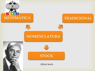 NOMENCLATURA
SISTEMATICA
STOCK
TRADICIONAL
Alfred stock
 