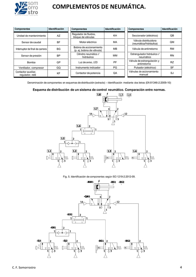 Nomenclatura ISO 12192 y EN 813462 actuales y obsoletas.pdf