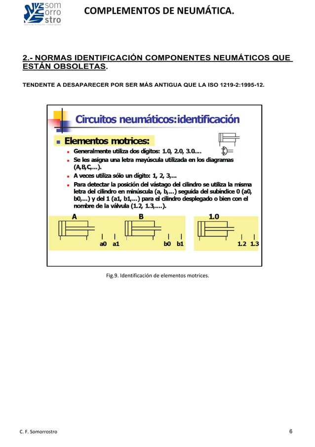 Nomenclatura ISO 12192 y EN 813462 actuales y obsoletas.pdf