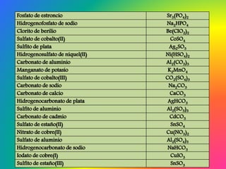 Snso3 Nomenclatura grupo4 | PPTX