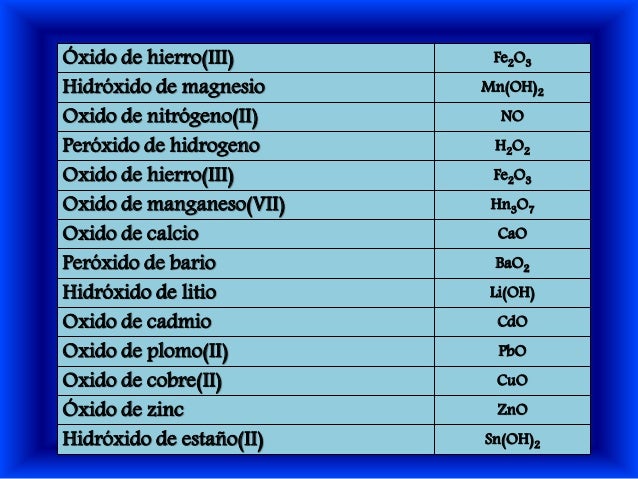 Nomenclatura grupo4