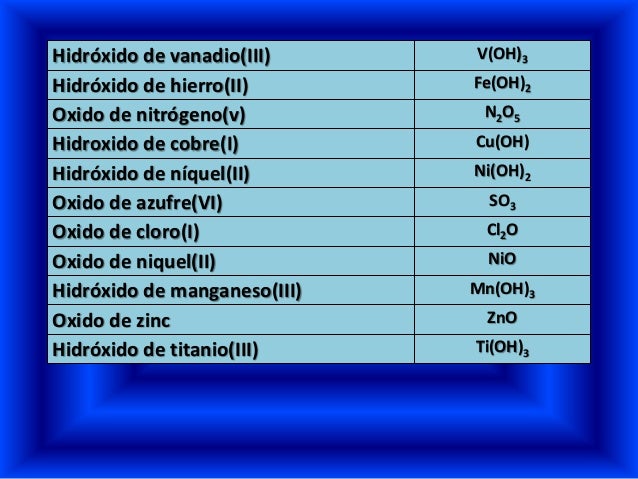 Nomenclatura grupo4