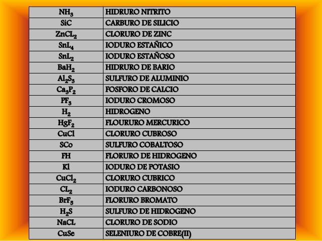 Formula De Hidruro De Zinc - Balan