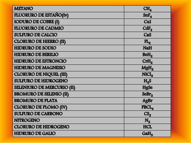 Nomenclatura grupo4