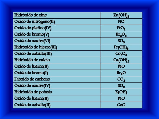Nomenclatura Grupo4