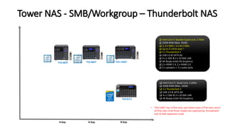 Tower NAS - SMB/Workgroup – Thunderbolt NAS
6-bay 8-bay
TVS-871T
4-bay
 Intel Core i7, Quad-core, 3.2GHz
 32GB RAM (Max. 32GB)
 2 x Thunderbolt 2
 USB 3.0 & SATA 6G
 4 x 1 GbE & 2 x 10 GbE LAN
 4K Ready (Intel HD Graphics)
TVS-682T TVS-882T TVS-1282T
 Intel Core i7 Skylake Quad-core, 3.7GHz
 32GB RAM (Max. 32GB)
 2, 4 x SSDs + 2 x M.2 SSDs
 Up to 3 x PCIe slots *
 2 x Thunderbolt 2
 USB 3.0 & SATA 6G
 4 x 1 GbE & 2 x 10 GbE LAN
 4K Ready (Intel HD Graphics)
 2 x HDMI 1.4, 2 x HDMI 2.0
 2 x speakers + 3 x audio jacks
• TVS-1282T has 3 PCIe slots, and others have 2 PCIe slots, and 2
of PCIe slots of all three models are captured by thunderbolt
and 10 GbE expansion cards
 