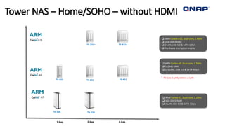 Tower NAS – Home/SOHO – without HDMI
4-bay
 ARM Cortex A9, Dual-core, 1.2GHz
 512MB RAM
 1/2 LAN*, USB 3.0 & SATA 6Gb/s
 ARM Cortex A15, Dual-core, 1.4GHz
 1GB DDR3 RAM
 2 LAN, USB 3.0 & SATA 6Gb/s
 Hardware encryption engine
* TS-131: 1 LAN, others: 2 LAN
2-bay
TS-131
1-bay
TS-231 TS-431
TS-231+ TS-431+
TS-128 TS-228
A7  ARM Cortex A7, Dual-core, 1.1GHz
 1GB DDR3 RAM
 1 LAN, USB 3.0 & SATA 3Gb/s
 