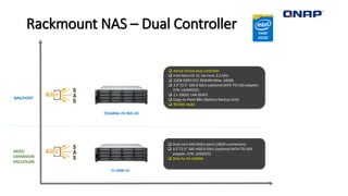 Rackmount NAS – Dual Controller
ES1640dc-E5-96G-US
 Active-Active dual controller
 Intel Xeon E5 v2, Six-core, 2.2 GHz
 32GB DDR3 ECC RDIMM (Max. 64GB)
 3.5”/2.5” SAS 6 Gb/s (optional SATA-TO-SAS adapter,
P/N: LSISS9252)
 2 x 10GbE LAN (RJ45)
 Copy-to-Flash BBU (Battery Backup Unit)
 40 GbE ready
 Dual mini-SAS 6Gb/s ports (JBOD connectors)
 3.5”/2.5” SAS HDD 6 Gb/s (optional SATA-TO-SAS
adapter, P/N: LSISS925)
 Only for ES-1640dc
JBOD/
EXPANSION
ENCLOSURE
NAS/HOST
$5899
EJ-1600-US
 