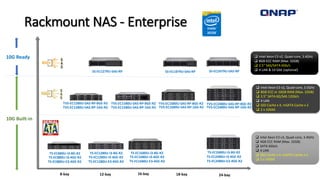 Rackmount NAS - Enterprise
12-bay 24-bay16-bay 18-bay
SS-EC1279U-SAS-RP SS-EC1879U-SAS-RP SS-EC2479U-SAS-RP
TVS-EC1280U-SAS-RP-8GE-R2 TVS-EC1680U-SAS-RP-8GE-R2
8-bay
TS-EC880U-i3-8G-R2 TS-EC1280U-i3-8G-R2 TS-EC1680U-i3-8G-R2 TS-EC2480U-i3-8G-R2
 Intel Xeon E3 v2, Quad-core, 3.4GHz
 8GB ECC RAM (Max. 32GB)
 2.5” SAS/SATA 6Gb/s
 4 LAN & 10 GbE (optional)
 Intel Xeon E3 v2, Quad-core, 3.5GHz
 8GB ECC or 16GB RAM (Max. 32GB)
 3.5” SATA 6G/SAS 12Gb/s
 4 LAN
 SSD Cache x 4, mSATA Cache x 2
 2 x 10GbE
 Intel Xeon E3 v3, Quad-core, 3.4GHz
 4GB ECC RAM (Max. 32GB)
 SATA 6Gb/s
 4 LAN
 SSD Cache x 4, mSATA Cache x 2
 2 x 10GbE
10G Ready
10G Built-in
TVS-EC1580U-SAS-RP-8GE-R2 TVS-EC2480U-SAS-RP-8GE-R2
TVS-EC1280U-SAS-RP-16G-R2 TVS-EC1580U-SAS-RP-16G-R2 TVS-EC1680U-SAS-RP-16G-R2 TVS-EC2480U-SAS-RP-16G-R2
TS-EC880U-i3-4GE-R2
TS-EC880U-E3-4GE-R2
TS-EC1280U-i3-4GE-R2
TS-EC1280U-E3-4GE-R2
TS-EC1680U-i3-4GE-R2
TS-EC1680U-E3-4GE-R2
TS-EC2480U-i3-4GE-R2
TS-EC2480U-E3-4GE-R2
 