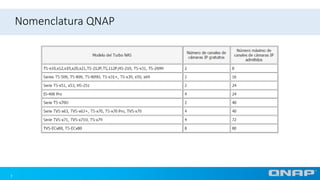 7
Nomenclatura QNAP
7
 