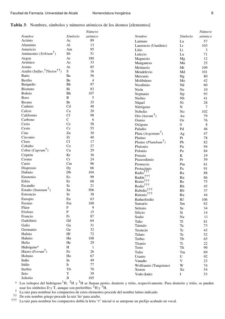 tabla periodica de los elementos quimicos ordenados alfabeticamente tabla periodica de los elementos quimicos ordenados alfabeticamente - Elementos De La Tabla Periodica Ordenados tabla periodica de los elementos quimicos ordenados alfabeticamente tabla periodica de los elementos quimicos ordenados alfabeticamente - Elementos De La Tabla Periodica Ordenados