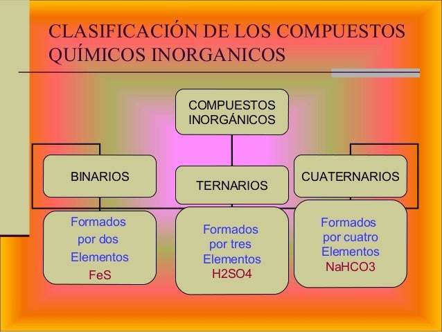 COMPUESTOS BINARIOS TERNARIOS Y CUATERNARIOS PDF