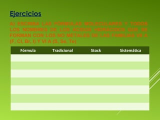 Ejercicios
A) ESCRIBA LAS FÓRMULAS MOLECULARES Y TODOS
LOS NOMBRES DE LOS ÁCIDOS HIDRÁCIDOS QUE SE
FORMAN CON LOS NO METALES DE LAS FAMILIAS VII A
(F, Cl, Br, I) Y VI A (S, Se, Te)
Fórmula Tradicional Stock Sistemática
 