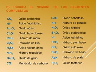 B) ESCRIBA EL NOMBRE DE LOS SIGUIENTES
COMPUESTOS
Óxido carbónico
Ácido fluorhídrico
Óxido aúrico
Óxido hipo cloroso
Hidruro de radio
Peróxido de litio
Ácido selenhídrico
Hidruro niqueloso
Monóxido de carbono
Óxido de galio
Óxido cobaltoso
Hidruro de potasio
Óxido nítroso
Óxido perbrómico
Ácido iodhídrico
Hidruro plumboso
Óxido sulfuroso
Peróxido de bario
Óxido fosfórico
Hidruro de plata
CO2
HF
Au2O3
Cl2O
RaH2
Li2O2
H2Se
NiH2
Ga2O3
CO
CoO
KH
N2O3
Br2O7
HI
PbH2
SO2
BaO2
AgH
P2O5
 