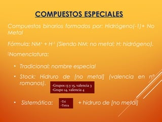 COMPUESTOS ESPECIALES
Compuestos binarios formados por: Hidrógeno(-1)+ No
Metal
Fórmula: NM+
+ H-1
(Siendo NM: no metal; H: hidrógeno).
Nomenclatura:
• Tradicional: nombre especial
• Stock: Hidruro de [no metal] (valencia en nº
romanos).
• Sistemática: + hidruro de [no metal]
-Grupos 13 y 15, valencia 3
-Grupo 14, valencia 4
-Tri
-Tetra
 