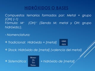 HIDRÓXIDOS O BASES
Compuestos ternarios formados por: Metal + grupo
(OH) (-1)
Fórmula: M+
(OH)-1
(Siendo M: metal y OH: grupo
hidróxido;).
- Nomenclatura:
 Tradicional: HIdróxido + [metal]
 Stock: Hidróxido de [metal] (valencia del metal)
 Sistemática: + hidróxido de [metal]
Mono-
Di-
Tri-
Tetra-
-oso
-ico
 