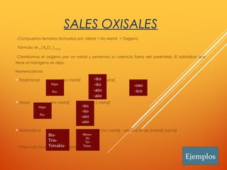 SALES OXISALES
- Compuestos ternarios formados por: Metal + No Metal + Oxígeno
- Fórmula: M a (XbOc )val M
Cambiamos el oxígeno por un metal y ponemos su valencia fuera del paréntesis. El subíndice que
tiene el hidrógeno se deja.
Nomenclatura:
 Tradicional: [no metal] [ metal]
 Stock: [no metal] de [ metal]
 Sistemática: + oxo [no metal] - ato (val X) de [metal] (val M)
* Para más facilidad leer la fórmula al revés.
Hipo-
Per-
-ito
-ito
-ato
-ato
-oso
-ico
Hipo-
Per-
-ito
-ito
-ato
-ato
Bis-
Tris-
Tetrakis-
Mono-
Di-
Tri-
Tetra-
Ejemplos
 