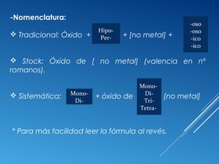 -Nomenclatura:
 Tradicional: Óxido + + [no metal] +
 Stock: Óxido de [ no metal] (valencia en nº
romanos).
 Sistemática: + óxido de + [no metal]
* Para más facilidad leer la fórmula al revés.
-oso
-oso
-ico
-ico
Hipo-
Per-
Mono-
Di-
Mono-
Di-
Tri-
Tetra-
 