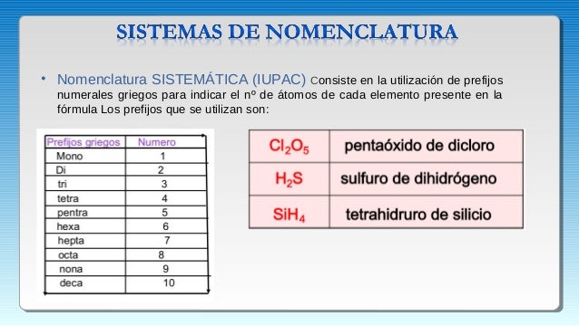 Quimica