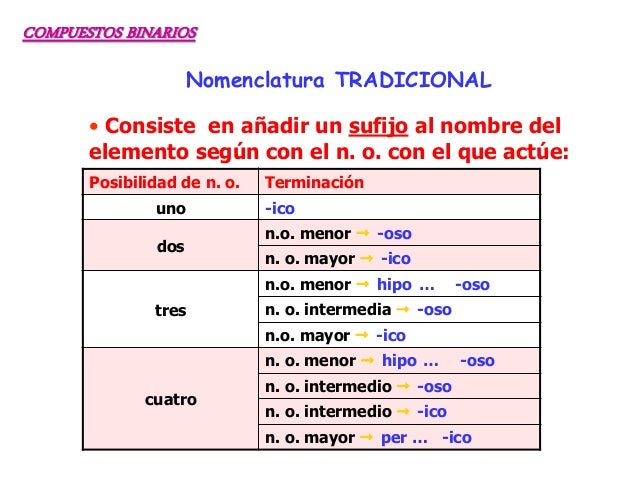 Reglas De La Union Internacional De Quimica Pura Y