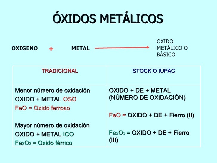 Nomenclatura quimica.ppt