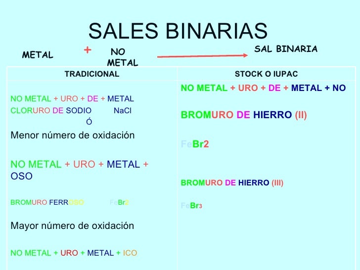 Nomenclatura quimica.ppt