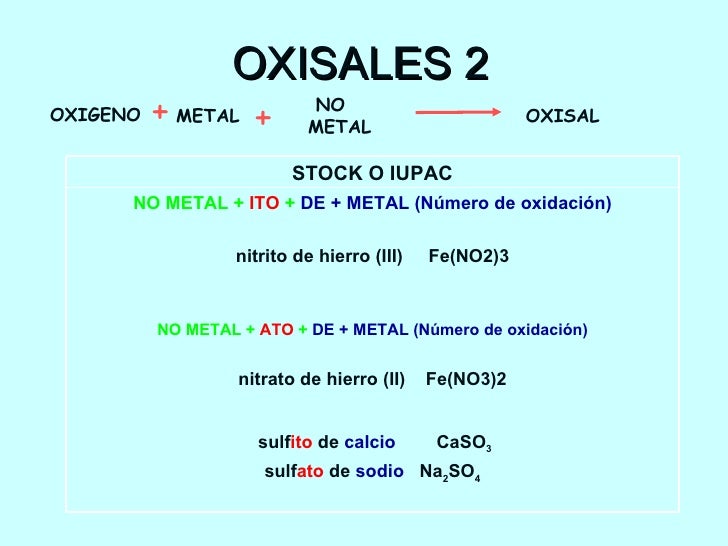 Nomenclatura quimica.ppt Nomenclatura quimica.ppt