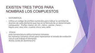 EXISTEN TRES TIPOS PARA
NOMBRAS LOS COMPUESTOS
1. SISTEMÁTICA:
2. Utiliza un código de prefijos numerales para indicar la cantidad de
átomos de cada elemento que hay en la fórmula de un determinado
compuesto: Prefijo: mono-; di-; tri- ; tetra- ; penta- ; hexa- ;
hepta uno ; dos; tres ; cuatro; cinco; seis; siete
3. STOCK
esta nomenclatura utiliza números romanos
los números romanos sirven para representar el estado de oxidación
con el cual trabaja el elemento
Al2O3: oxido de aluminio (III)
 