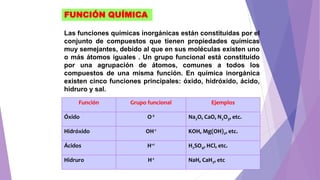 7
FUNCIÓN QUÍMICA
Las funciones químicas inorgánicas están constituidas por el
conjunto de compuestos que tienen propiedades químicas
muy semejantes, debido al que en sus moléculas existen uno
o más átomos iguales . Un grupo funcional está constituido
por una agrupación de átomos, comunes a todos los
compuestos de una misma función. En química inorgánica
existen cinco funciones principales: óxido, hidróxido, ácido,
hidruro y sal.
Función Grupo funcional Ejemplos
Óxido O-2 Na2O, CaO, N2O3, etc.
Hidróxido OH-1 KOH, Mg(OH)2, etc.
Ácidos H+1 H2SO4, HCl, etc.
Hidruro H-1 NaH, CaH2, etc
 