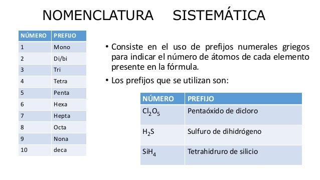 Nomenclatura química inorgánica