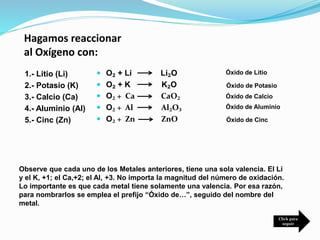 Hagamos reaccionar
al Oxígeno con:
1.- Litio (Li)
2.- Potasio (K)
3.- Calcio (Ca)
4.- Aluminio (Al)
5.- Cinc (Zn)
 O₂ + Li Li₂O
 O₂ + K K₂O
 O₂ + Ca CaO₂
 O₂ + Al Al₂O₃
 O₂ + Zn ZnO
Óxido de Litio
Óxido de Potasio
Óxido de Calcio
Óxido de Aluminio
Óxido de Cinc
Observe que cada uno de los Metales anteriores, tiene una sola valencia. El Li
y el K, +1; el Ca,+2; el Al, +3. No importa la magnitud del número de oxidación.
Lo importante es que cada metal tiene solamente una valencia. Por esa razón,
para nombrarlos se emplea el prefijo “Óxido de…”, seguido del nombre del
metal.
Click para
seguir
 