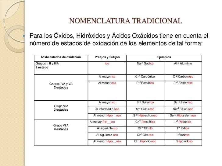 Nomenclatura Tradicional Nomenclatura Tradicional