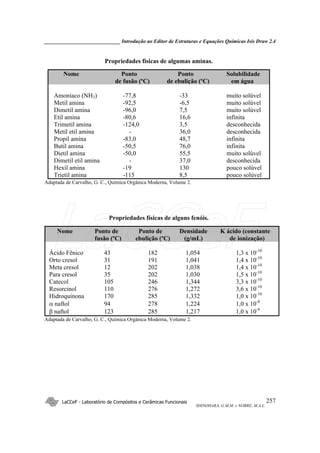 _____________________________ Introdução ao Editor de Estruturas e Equações Químicas Isis Draw 2.4
LaCCeF - Laboratório de Compósitos e Cerâmicas Funcionais
SHINOHARA, G.M.M. e NOBRE, M.A.L.
257
Propriedades físicas de algumas aminas.
Nome Ponto Ponto Solubilidade
de fusão (ºC) de ebulição (ºC) em água
Amoníaco (NH3) -77,8 -33 muito solúvel
Metil amina -92,5 -6,5 muito solúvel
Dimetil amina -96,0 7,5 muito solúvel
Etil amina -80,6 16,6 infinita
Trimetil amina -124,0 3,5 desconhecida
Metil etil amina - 36,0 desconhecida
Propil amina -83,0 48,7 infinita
Butil amina -50,5 76,0 infinita
Dietil amina -50,0 55,5 muito solúvel
Dimetil etil amina - 37,0 desconhecida
Hexil amina -19 130 pouco solúvel
Trietil amina -115 8,5 pouco solúvel
Adaptada de Carvalho, G. C., Química Orgânica Moderna, Volume 2.
Propriedades físicas de alguns fenóis.
Nome Ponto de Ponto de Densidade K ácido (constante
fusão (ºC) ebulição (ºC) (g/mL) de ionização)
Ácido Fênico 43 182 1,054 1,3 x 10-10
Orto cresol 31 191 1,041 1,4 x 10-10
Meta cresol 12 202 1,038 1,4 x 10-10
Para cresol 35 202 1,030 1,5 x 10-10
Catecol 105 246 1,344 3,3 x 10-10
Resorcinol 110 276 1,272 3,6 x 10-10
Hidroquinona 170 285 1,332 1,0 x 10-10
α naftol 94 278 1,224 1,0 x 10-8
β naftol 123 285 1,217 1,0 x 10-8
Adaptada de Carvalho, G. C., Química Orgânica Moderna, Volume 2.
LaCCeF
 