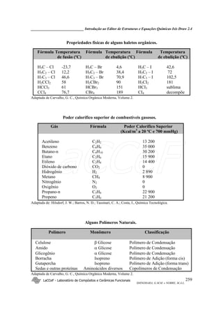 _____________________________ Introdução ao Editor de Estruturas e Equações Químicas Isis Draw 2.4
LaCCeF - Laboratório de Compósitos e Cerâmicas Funcionais
SHINOHARA, G.M.M. e NOBRE, M.A.L.
259
Propriedades físicas de alguns haletos orgânicos.
Fórmula Temperatura Fórmula Temperatura Fórmula Temperatura
de fusão (ºC) de ebulição (ºC) de ebulição (ºC)
H3C – Cl -23,7 H3C – Br 4,6 H3C – I 42,6
H5C2 – Cl 12,2 H5C2 – Br 38,4 H5C2 – I 72
H7C3 – Cl 46,6 H7C3 – Br 70,9 H7C3 – I 102,5
H2CCl2 58 H2CBr2 90 H2CI2 181
HCCl3 61 HCBr3 151 HCI3 sublima
CCl4 76,7 CBr4 189 CI4 decompõe
Adaptada de Carvalho, G. C., Química Orgânica Moderna, Volume 2.
Poder calorífico superior de combustíveis gasosos.
Gás Fórmula Poder Calorífico Superior
(Kcal/m3
a 20 ºC e 700 mmHg)
Acetileno C2H2 13 200
Benzeno C6H6 35 000
Butano-n C4H10 30 200
Etano C2H6 15 900
Etileno C2H4 14 400
Dióxido de carbono CO2 0
Hidrogênio H2 2 890
Metano CH4 8 900
Nitrogênio N2 0
Oxigênio O2 0
Propano-n C3H8 22 900
Propeno C3H6 21 200
Adaptada de: Hilsdorf, J. W.; Barros, N. D.; Tassinari, C. A.; Costa, I., Química Tecnológica.
Alguns Polímeros Naturais.
Polímero Monômero Classificação
Celulose β Glicose Polímero de Condensação
Amido α Glicose Polímero de Condensação
Glicogênio α Glicose Polímero de Condensação
Borracha Isopreno Polímero de Adição (forma cis)
Gutapercha Isopreno Polímero de Adição (forma trans)
Sedas e outras proteínas Aminoácidos diversos Copolímeros de Condensação
Adaptada de Carvalho, G. C., Química Orgânica Moderna, Volume 2.
LaCCeF
 