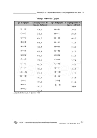 _____________________________ Introdução ao Editor de Estruturas e Equações Químicas Isis Draw 2.4
LaCCeF - Laboratório de Compósitos e Cerâmicas Funcionais
SHINOHARA, G.M.M. e NOBRE, M.A.L.
261
Energia Padrão de Ligação.
Tipo de ligação Energia padrão de Tipo de ligação Energia padrão de
ligação (KJ/mol) ligação (KJ/mol)
H H
C C
C C
C C
N N
N N
N N
O O
O O
F F
Cl Cl
Br Br
I I
H F
H Cl
H Br
H I
H O
H C
H N
C N
C N
C O
C O
C F
C Cl
C Br
C I
O N
436,0
346,8
614,2
818,4
160,7
418,4
945,6
138,1
493,3
153,1
239,7
192,9
151,0
563,2
431,8
366,1
298,7
463,5
413,4
390,8
347,3
615,0
357,4
744,0
485,3
327,2
284,5
213,4
200,8
Adaptada de: Covre, G. J., Química Total.
LaCCeF
 