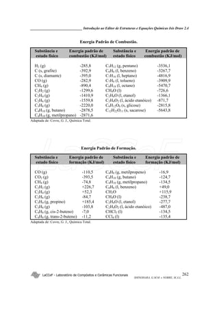 _____________________________ Introdução ao Editor de Estruturas e Equações Químicas Isis Draw 2.4
LaCCeF - Laboratório de Compósitos e Cerâmicas Funcionais
SHINOHARA, G.M.M. e NOBRE, M.A.L.
262
Energia Padrão de Combustão.
Substância e Energia padrão de Substância e Energia padrão de
estado físico combustão (KJ/mol) estado físico combustão (KJ/mol)
H2 (g) -285,8 C5H12 (g, pentano) -3536,1
C (s, grafite) -392,9 C6H6 (l, benzeno) -3267,7
C (s, diamante) -395,0 C7H16 (l, heptano) -4816,9
CO (g) -282,9 C7H8 (l, tolueno) -3909,9
CH4 (g) -890,4 C8H18 (l, octano) -5470,7
C2H2 (g) -1299,6 CH4O (l) -726,6
C2H4 (g) -1410,9 C2H6O (l, etanol) -1366,1
C2H6 (g) -1559,8 C2H4O2 (l, ácido etanóico) -871,7
C3H8 (g) -2220,0 C6H12O6 (s, glicose) -2815,8
C4H10 (g, butano) -2878,5 C12H22O11 (s, sacarose) -5643,8
C4H10 (g, metilpropano) -2871,6
Adaptada de: Covre, G. J., Química Total.
Energia Padrão de Formação.
Substância e Energia padrão de Substância e Energia padrão de
estado físico formação (KJ/mol) estado físico formação (KJ/mol)
CO (g) -110,5 C4H8 (g, metilpropeno) -16,9
CO2 (g) -393,5 C4H10 (g, butano) -124,7
CH4 (g) -74,8 C4H10 (g, metilpropano) -134,5
C2H2 (g) +226,7 C6H6 (l, benzeno) +49,0
C2H4 (g) +52,3 CH2O +115,9
C2H6 (g) -84,7 CH4O (l) -238,7
C3H4 (g, propino) +185,4 C2H6O (l, etanol) -277,7
C3H8 (g) -103,8 C2H4O2 (l, ácido etanóico) -487,0
C4H8 (g, cis-2-buteno) -7,0 CHCl3 (l) -134,5
C4H8 (g, trans-2-buteno) -11,2 CCl4 (l) -135,4
Adaptada de: Covre, G. J., Química Total.
LaCCeF
 