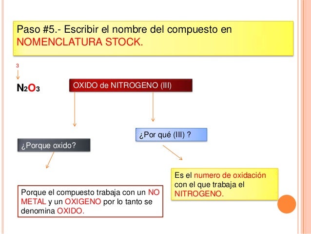 Nomenclatura stock.