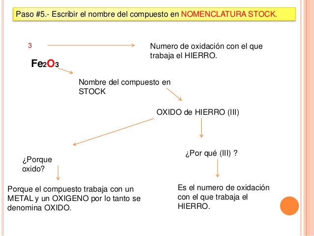 Nomenclatura stock.